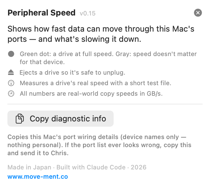 Peripheral Speed about panel